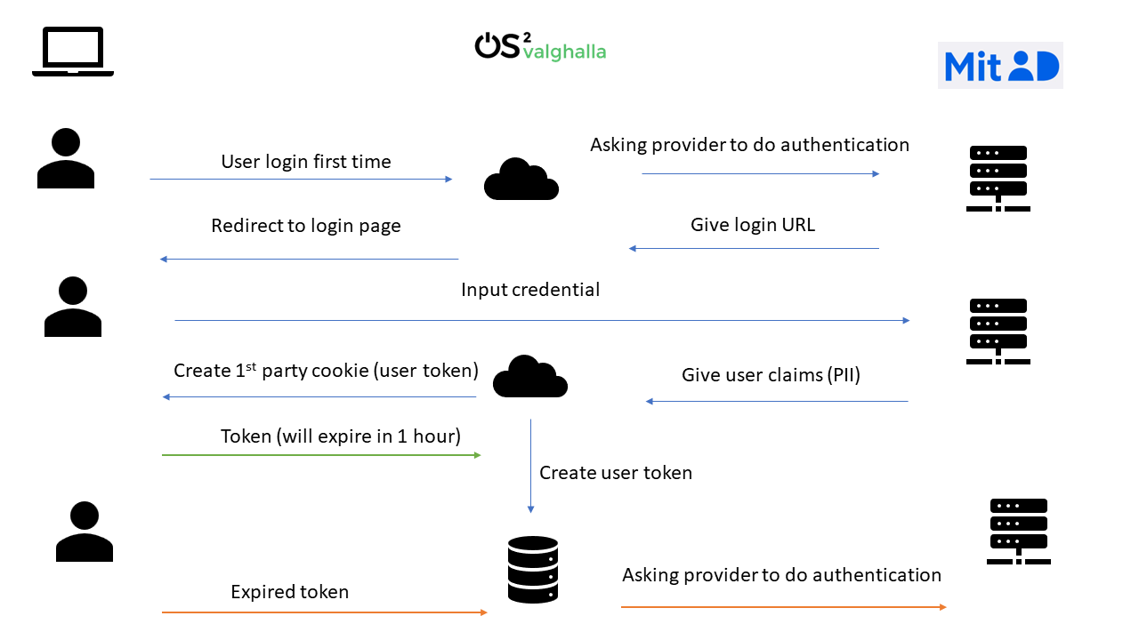 ../_images/external_auth.png