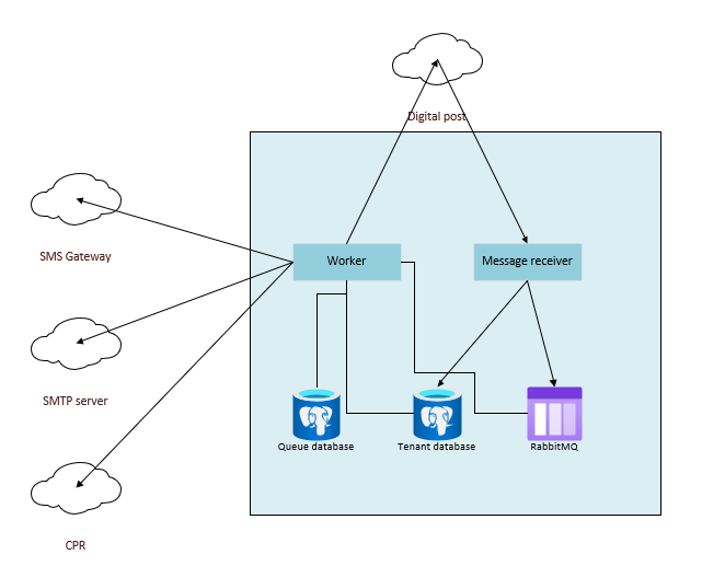 ../_images/integrations.png