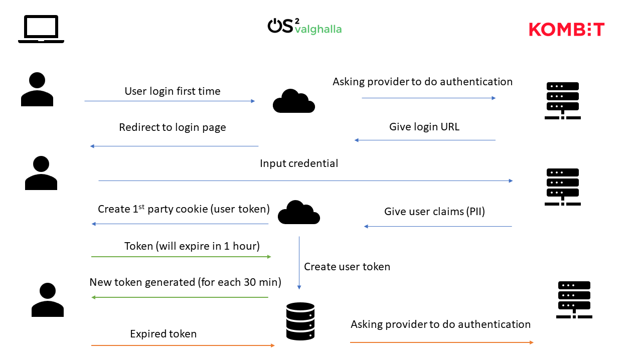 ../_images/internal_auth.png